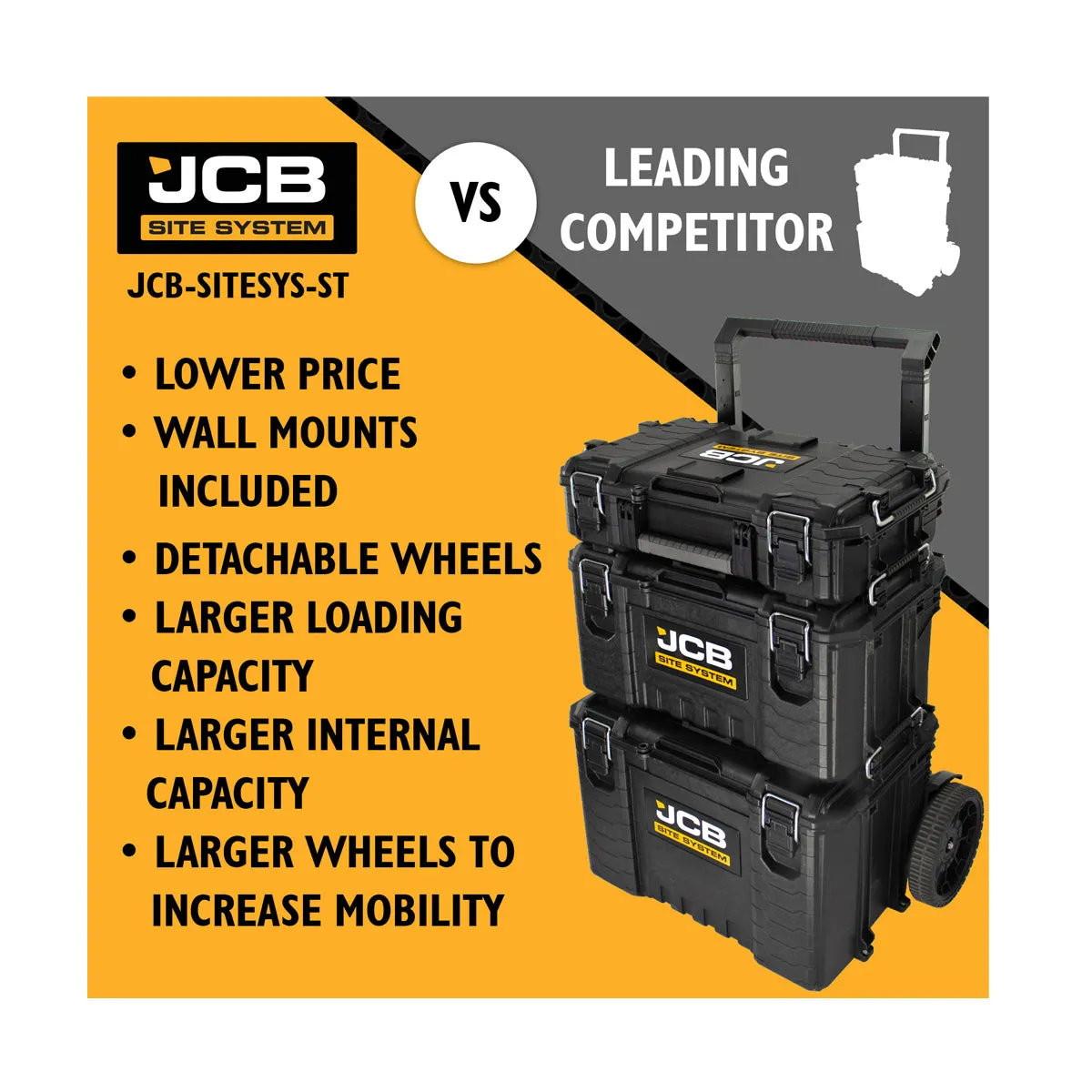 JCB SITESYS-ST 3-Piece Modular Tool Storage System with Cart. Tool Box & Organiser Case with Heavy Duty Wheels